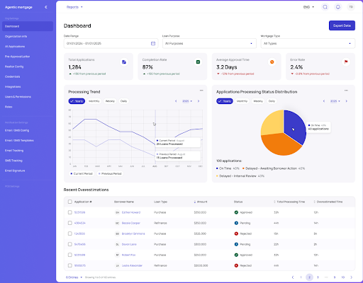 SaaS Loan Application System